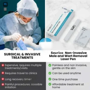 Seurico™ Laser Pen – Non-invasive Mole and Wart Removal